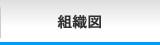 2013年度加賀青年会議所組織図