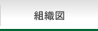 加賀青年会議所組織図｜2015年度公益社団法人加賀青年会議所